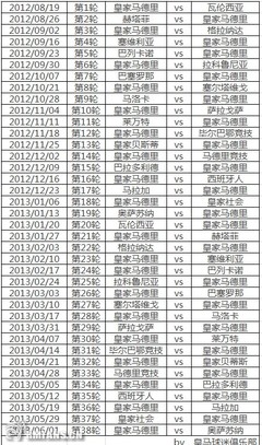 2010—2011赛季皇马赛程表（包括欧冠） - 皇马 - 足球讨论区 - E 2016欧冠赛程表