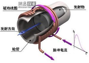 磁阻式线圈炮原理【玩具DIY】 猫玩具diy