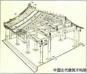 中国古建筑最大的特点_茜纱窗下 茜纱窗下