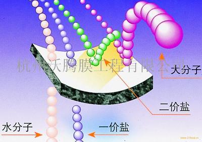 纳滤膜技术特点 纳滤膜技术