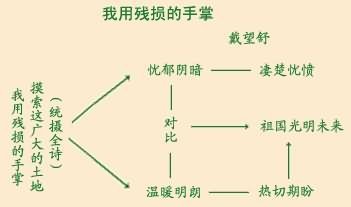 戴望舒《我用残损的手掌》教学设计 戴望舒我用残损的手掌