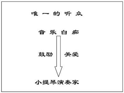 薛法根《唯一的听众》课堂教学实录&nbs 薛法根课堂实录