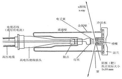 5X射线衍射仪的基本构成 x射线衍射分析