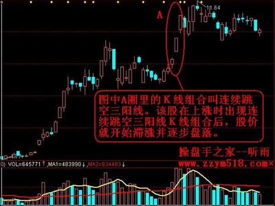 跳空高开跳空低开 跳空高开次日低开