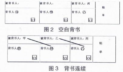 支票(Check)&背书(Endorsement) 支票背书转让