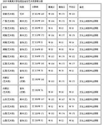 集美大学就业网 集美大学学生就业会