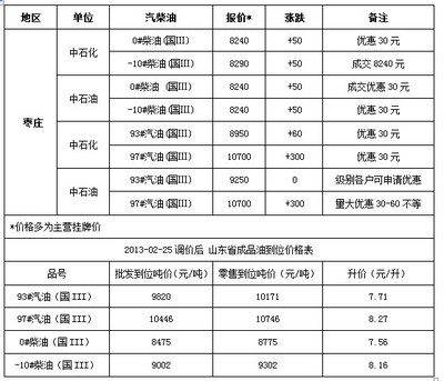 混空轻烃燃气的低热值是多少？ 轻烃燃气的热值多少