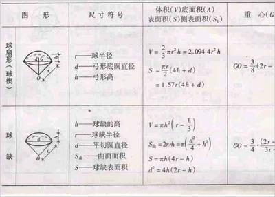 [转载]椭圆的面积计算公式 椭圆面积公式