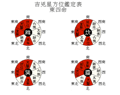 东四宅和西四宅命卦的算法 命卦算法