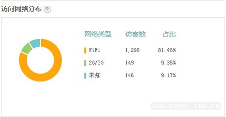 IE打开淘宝太慢终于找到原因了_LakeLi rio终于找到这一部了