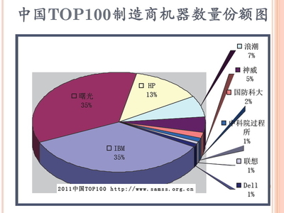 2011从超算的发展看中国科技的进步---神威蓝光的问世 神威蓝光超级计算机