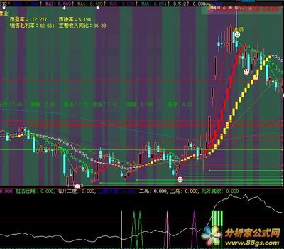 神奇的135战法 宁俊明135战法全集