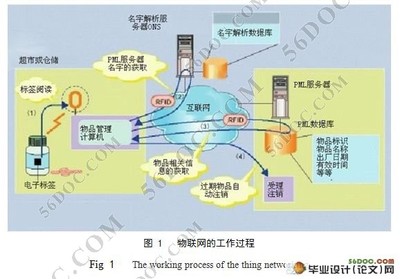 第三代居民身份证的物联网畅想 畅想物联网未来ppt