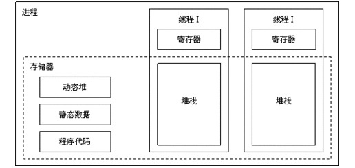 Delphi 线程安全的三种方法(转) delphi多线程实例