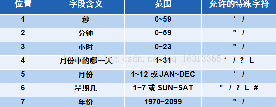 quartz作业调度(代码调用)_ad quartz 多任务调度