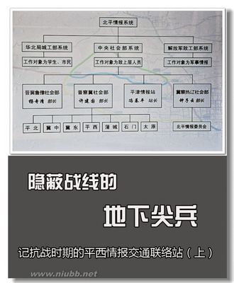 隐蔽战线的地下尖兵(上）---为纪念抗战胜利70周年预热 抗战之尖兵