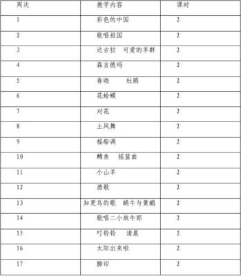 四年级下册音乐教学计划 四年级上册音乐备课