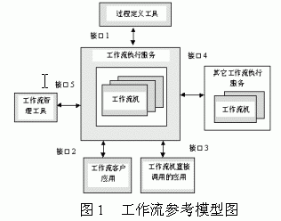 基于WEB技术的工作流管理系统设计与实现 web系统实现打印功能