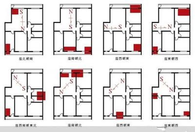 风水专家教你如何寻找孩子的文昌位【转载】 风水调理催文昌