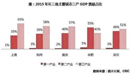 苏州和合肥的比较 合肥和苏州人口数量