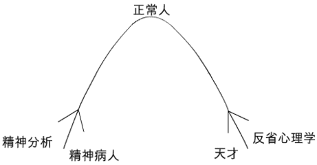 意识的起源、本质和作用 意识的起源和本质