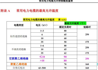 常用铜导线（BVR）载流量对照表 bvr电线载流量