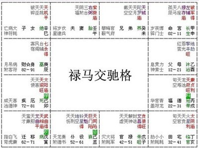 紫微斗数富贵格局——禄马交驰格 紫微斗数富贵格局