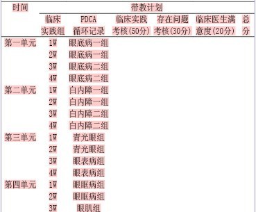 2013年手术室新护士带教计划 手术室新护士培训计划