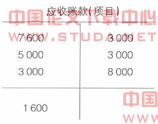 为什么计算“销售商品、提供劳务收到的现金”时，有时侯要考虑计 现金折扣不考虑增值税