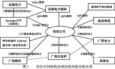 BT项目 bt项目资本金