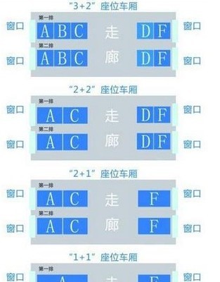 火车车厢座位分布表 或许有用 动车车厢座位分布图