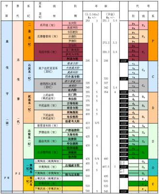 地质年代表 地质年代表高清图片