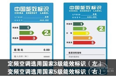 空调能效等级 一级能效空调推荐