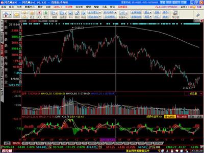 K线图中什么颜色的线是30日均线，什么颜色的线是60日均线？ -天涯 k线图均线颜色