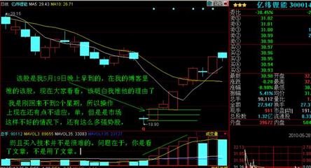 成交量的趋势拐点——99%精准的秘密买点 趋势拐点秘密卖点