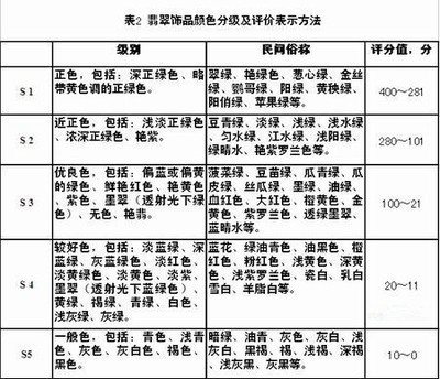 解读云南省《翡翠饰品质量等级评价》标准 翡翠饰品