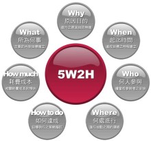 5W2H分析法 5w2h分析法案例