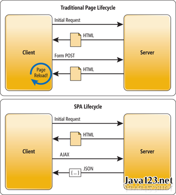 RequireJS 2.0 API之用法 requirejs api chm