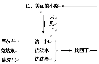 《美丽的小路》教学设计 美丽的小路ppt