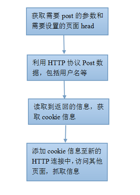 HttpClient 简介 httpclient post请求