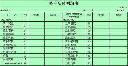 怎么编制资产负债表？ 资产负债表编制方法