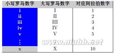 LaTeX技巧157：输入罗马数字的最简便方法_LaTeX