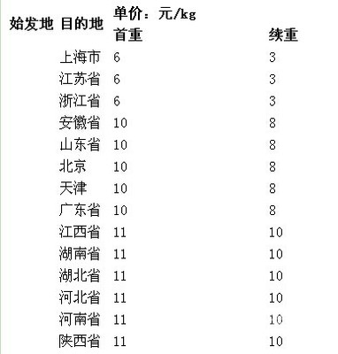 圆通速递运费价格查询表 圆通快递价格表2016年