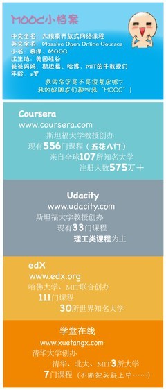 【新手必读】MOOC入门帖 | MOOC学院 果壳网旗下大规模在线课程学 果壳网mooc学院