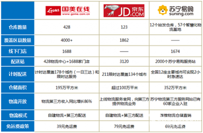 国美、苏宁，谁先轰然倒下？ 国美在线 苏宁易购