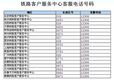 铁路客户服务中心客服电话号码 青岛东方城购物中心