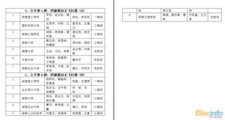 2014湖南大学生电子设计竞赛获奖名单 湖南大学生竞赛