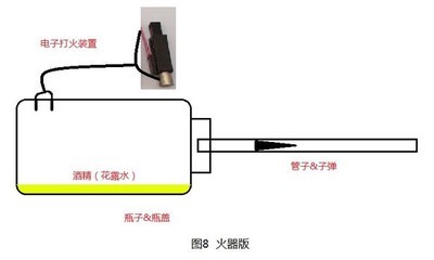 纪念12年前的玩具：吹管