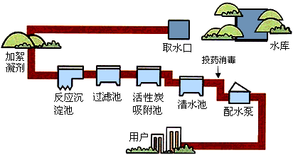 化学式与化合价教学反思 水的净化教学反思