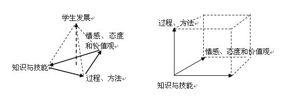 《有效教学最需要什么》读书摘记（一） 有效教学十讲读书笔记